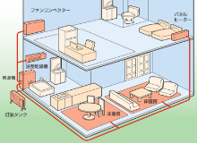 セントラル暖房システム油だき温水ボイラ